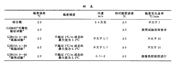 主要技术指标