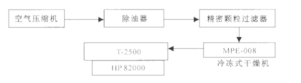 集成电路高低温测试技术在新品检测中的应用