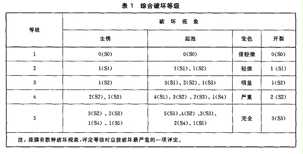 综合破坏等级