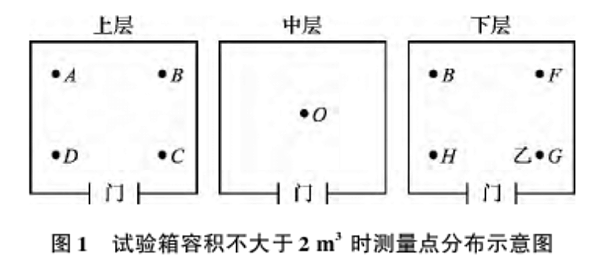 图1 试验箱容积不大于2m?