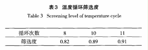 温度循环筛选度