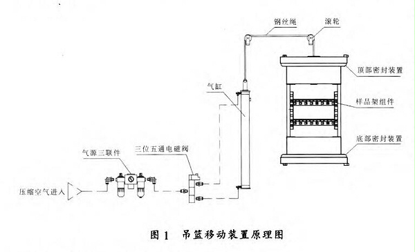 吊篮移动装置的原理示意图