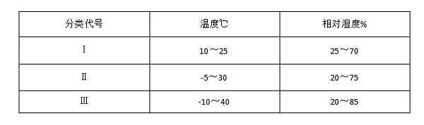 温度及相对湿度