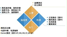 5G通讯产品可靠性测试