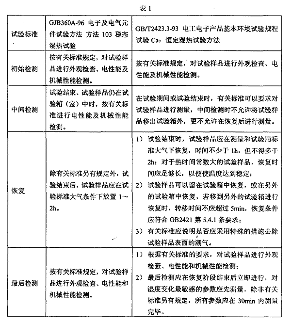 2、恒定（稳态）湿热试验样品检测应注意的事项