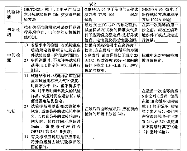 3、交变湿热（耐湿）试验样品检测应注意的事项