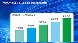 z6尊龙app官方网站HAST高压加速老化试验箱助力电子产品行业智造升级