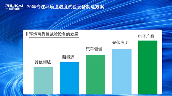 z6尊龙app官方网站HAST高压加速老化试验箱助力电子产品行业智造升级