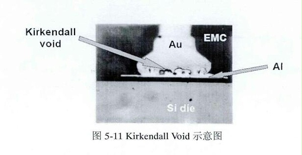 K V示意图