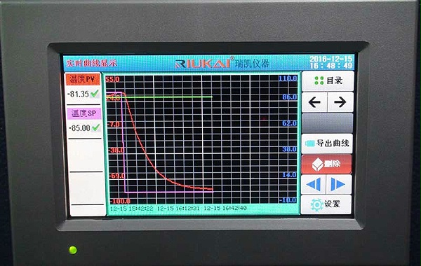 恒温恒湿试验箱自适应逆控制系统研究内容及目的