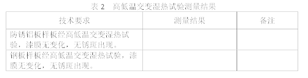 试验测得的数据结果见表2