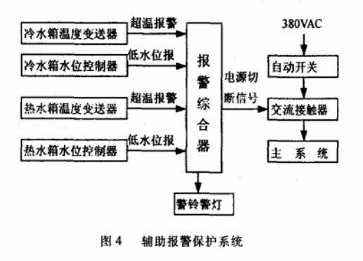 辅助报警保护系统