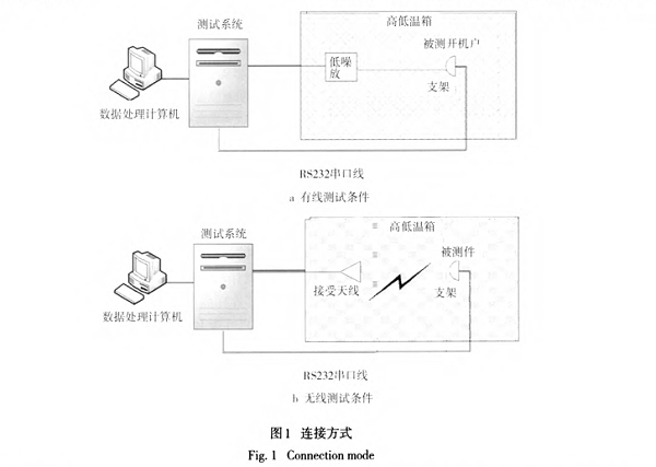 图1 连接方式