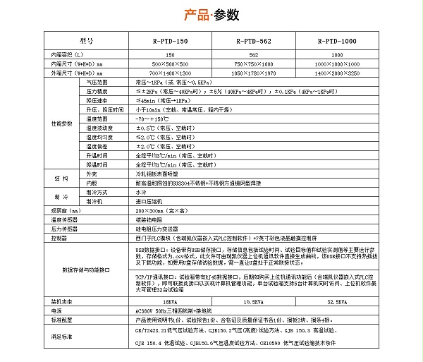 高低温低气压试验箱