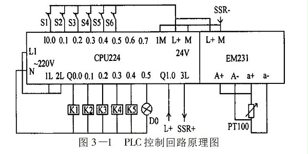 图3-1?PLC控制回路原理图