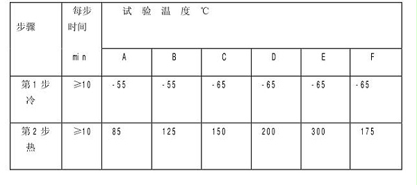 试验温度记录