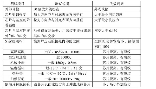 贴片工艺测试项目