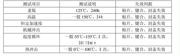 MEMS封装可靠性筛选试验项目