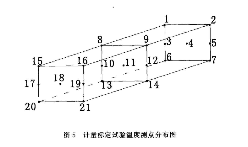 计量标定试验温度测试点分布图