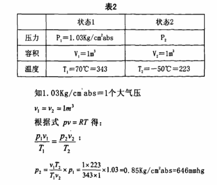 恒温恒湿试验箱急剧的温度变化时，结露的对策