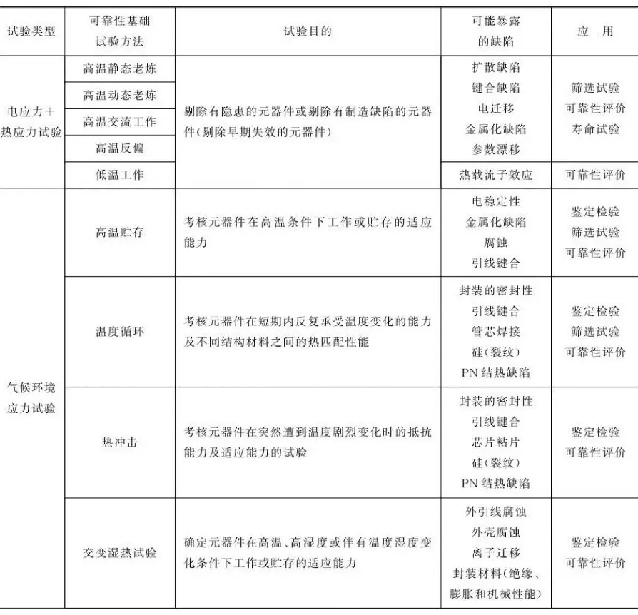 气候应力试验