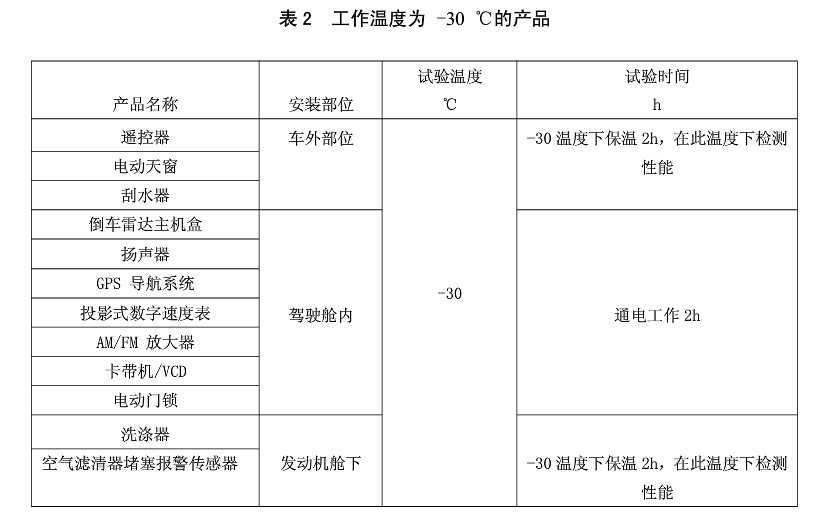 表2 工作温度