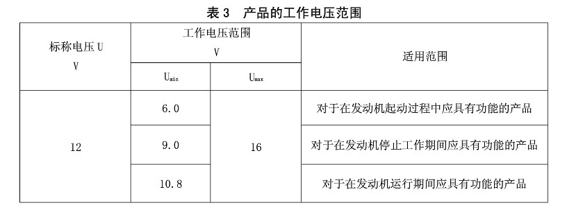 表3 产品的工作电压范围