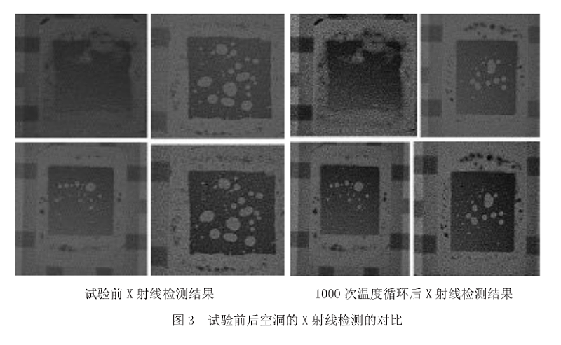 实验前后空洞的X射线检测对比