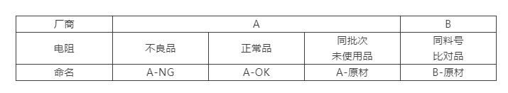 电阻命名如表1