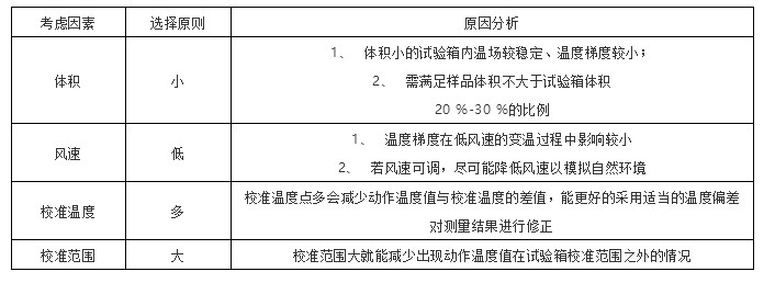 试验箱选取原则及原因分析