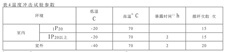 温度冲击试验参数