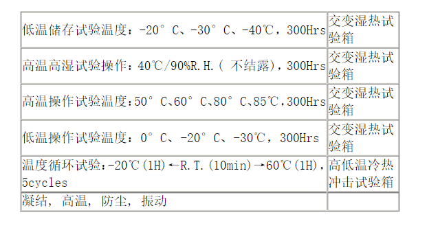 车用液晶