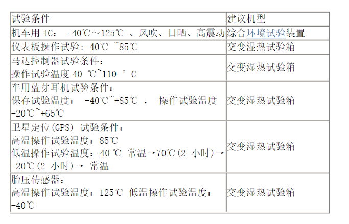 试验条件