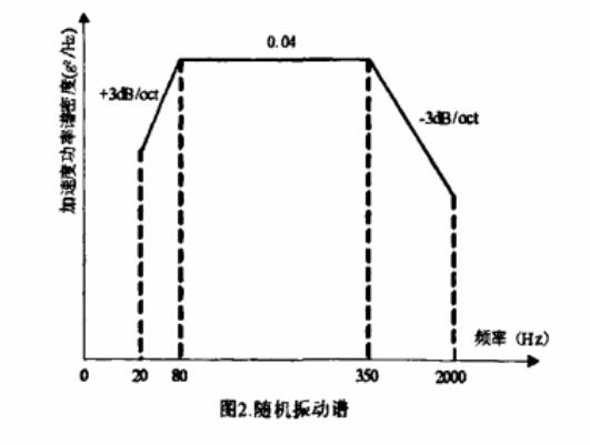 随机振动谱