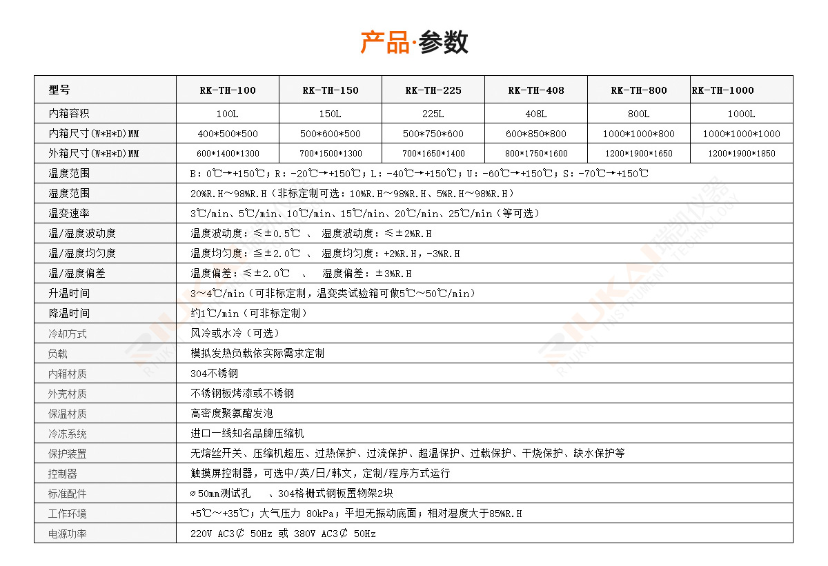 瑞凯可程式恒温恒湿试验箱