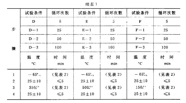 极值温度及循环次数-2