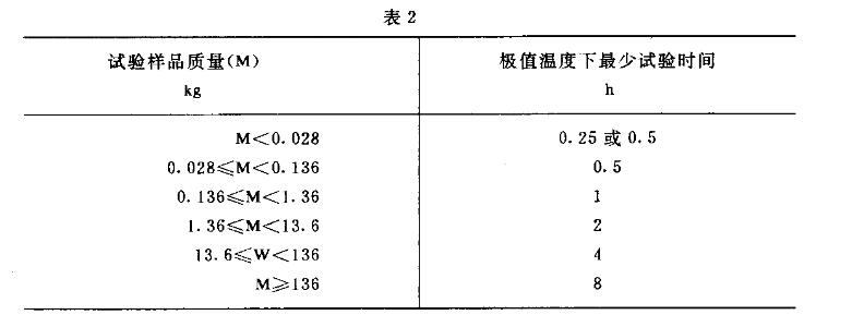 极值温度下的试验时间