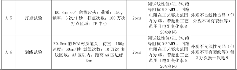 高低温测试-1