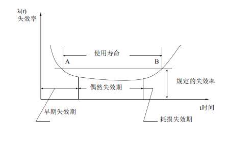 环境应力筛。‥SS）