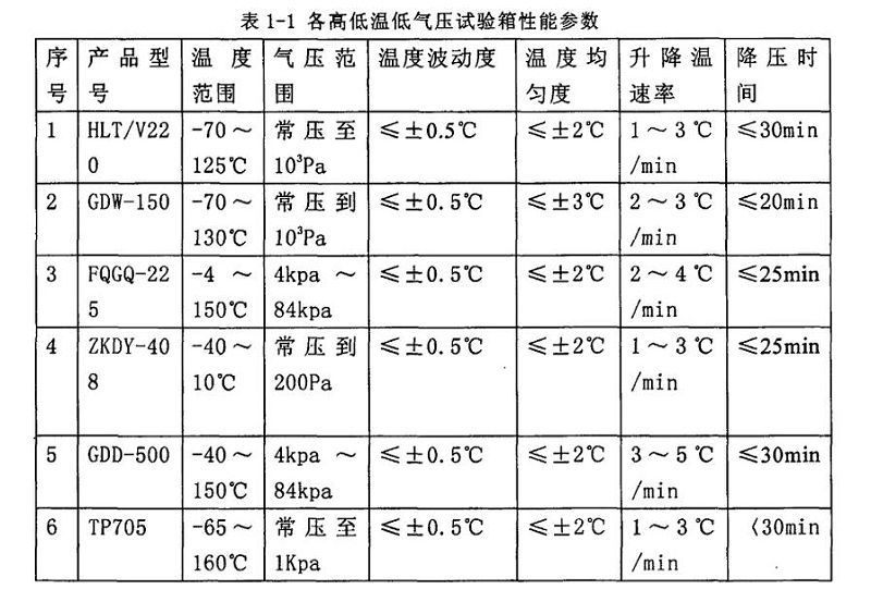 高低温低气压试验箱性能