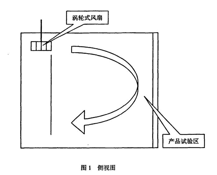 侧视图