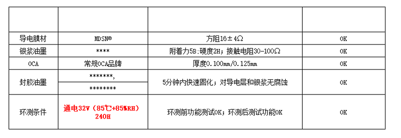 物料情况