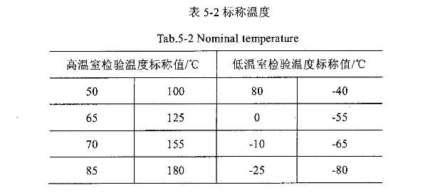 标称温度