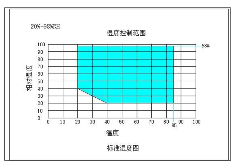 详解：高低温交变湿热试验箱温度不均匀及减小温度偏差的方法