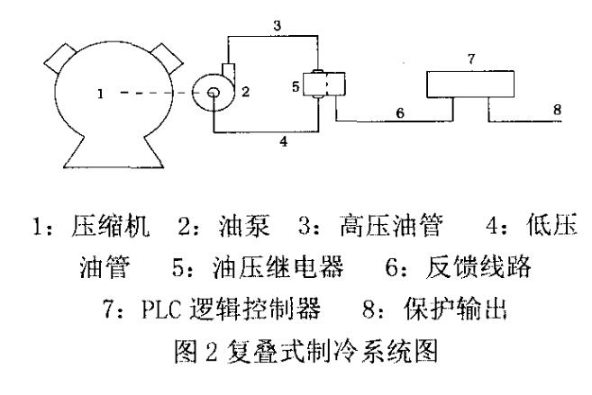 图2复叠式制冷系统图