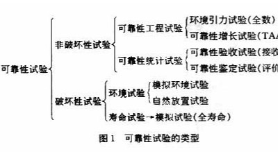 可靠性试验.恒温恒湿试验箱,高低温试验箱