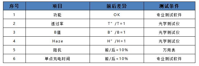 电容屏测试前后的基本性能