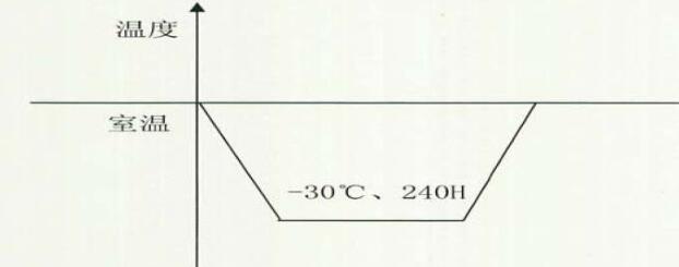 低温工作测试参数