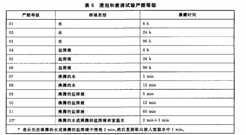 表6 浸泡和煮沸的严酷等级