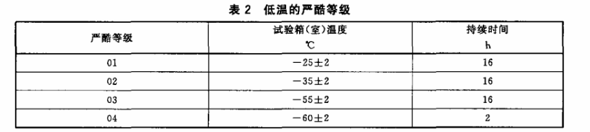 表2 低温的严酷等级